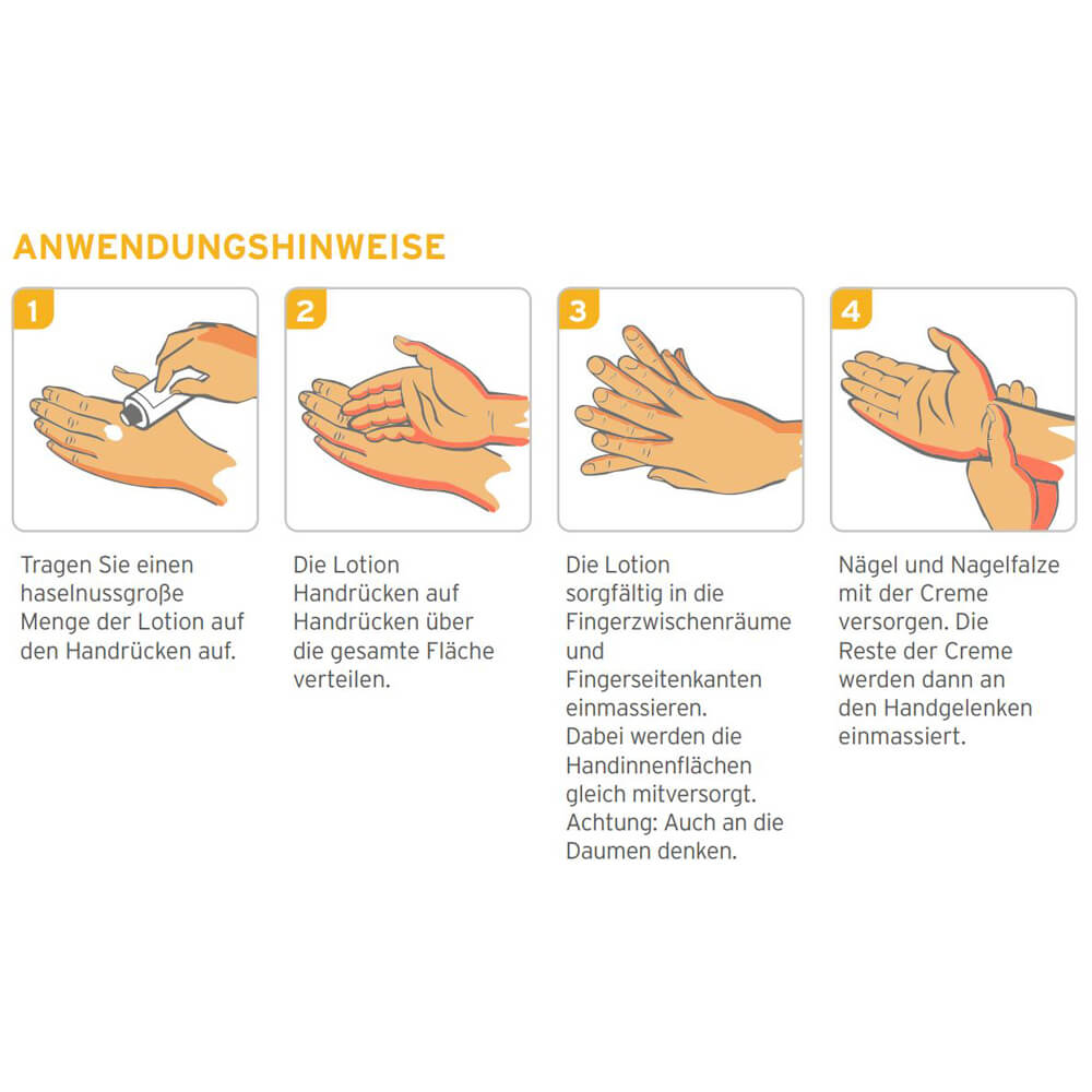 Anwendungshinweise mit vier Piktogrammen zum Auftragen der Lotion auf Hände