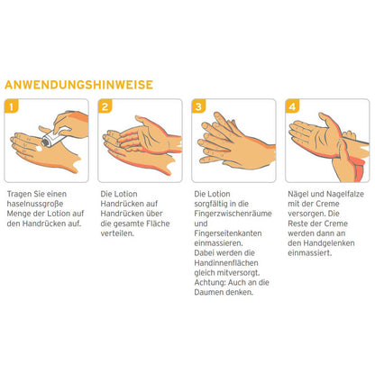 Anwendungshinweise mit vier Piktogrammen zum Auftragen der Lotion auf Hände