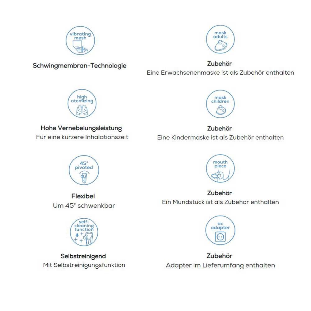 Funktionsübersicht mit Icons: Schwingmembran-Technologie, kürzere Inhalationszeit, Zubehör
