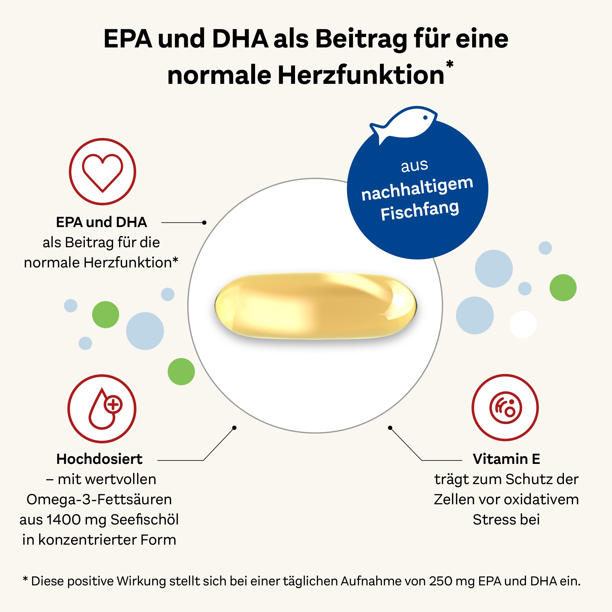 Doppelherz aktiv Omega-3, 1400, 30 Capsules