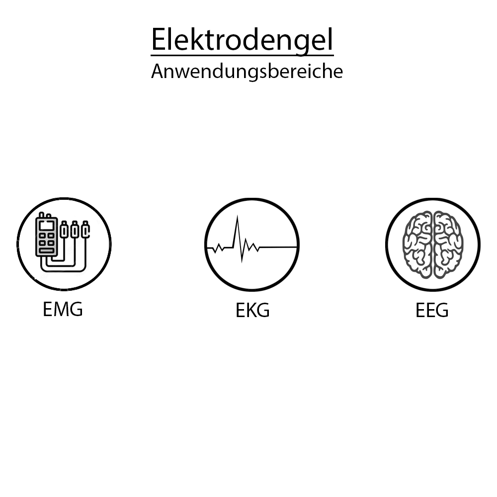 Electrode Gel for ECG, EMG and EEG, 60 x 250 ml bottle